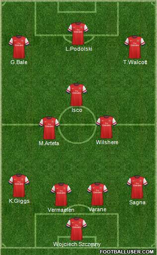 Arsenal Formation 2013