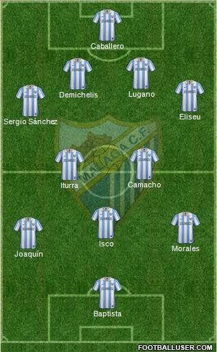 Málaga C.F., S.A.D. Formation 2013