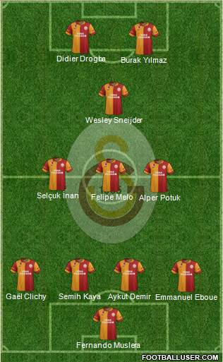 Galatasaray SK Formation 2013