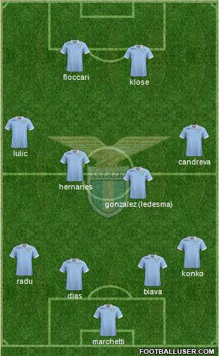 S.S. Lazio Formation 2013
