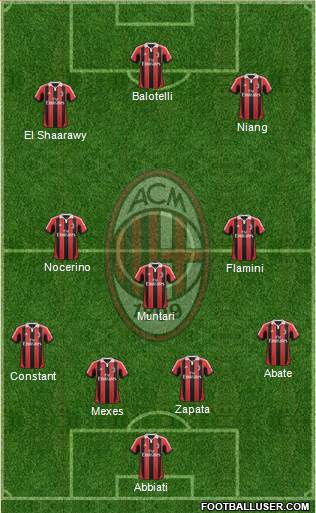 A.C. Milan Formation 2013