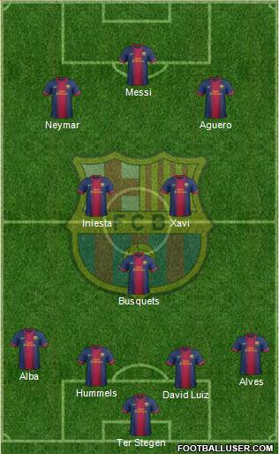 F.C. Barcelona Formation 2013