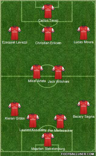 Arsenal Formation 2013