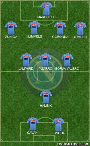 Napoli Formation 2013