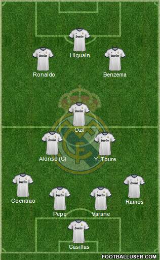 Real Madrid C.F. Formation 2013