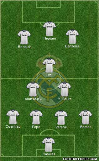 Real Madrid C.F. Formation 2013