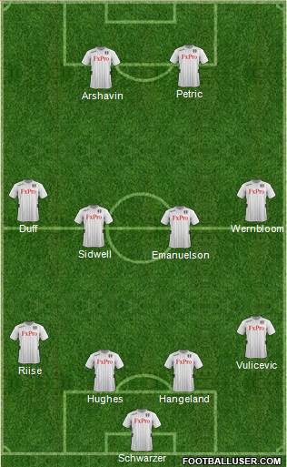 Fulham Formation 2013