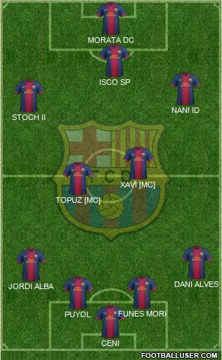 F.C. Barcelona Formation 2013