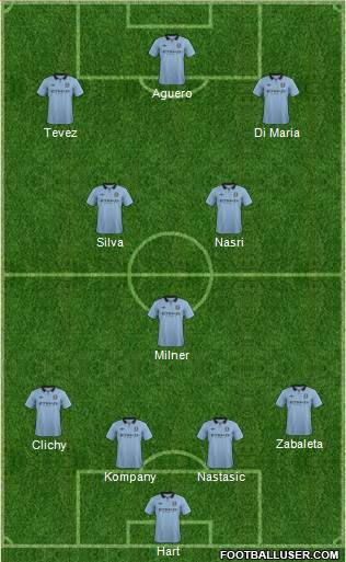 Manchester City Formation 2013