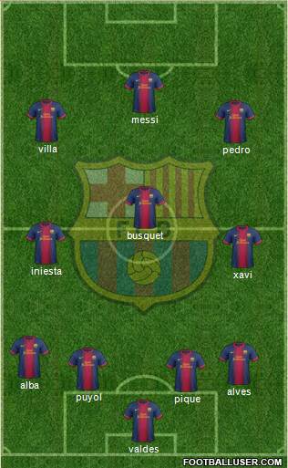 F.C. Barcelona Formation 2013