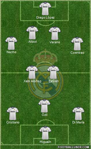 Real Madrid C.F. Formation 2013