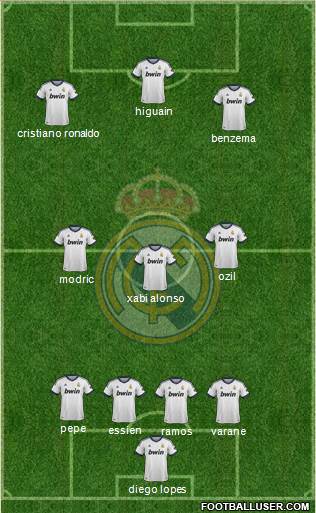 Real Madrid C.F. Formation 2013