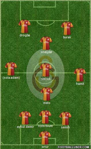Galatasaray SK Formation 2013