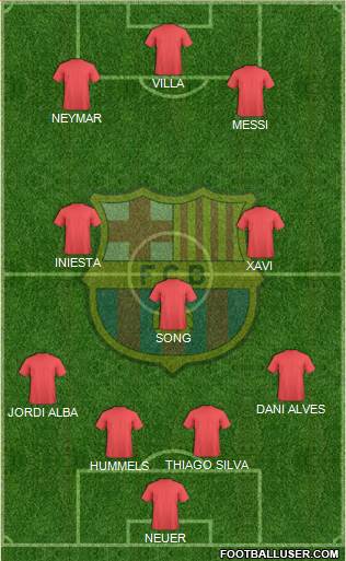 F.C. Barcelona Formation 2013