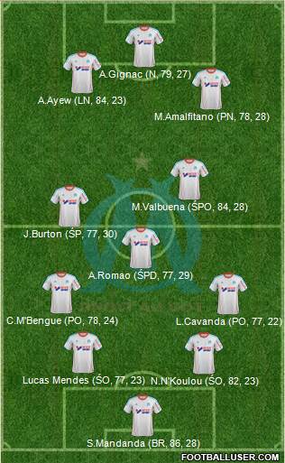 Olympique de Marseille Formation 2013