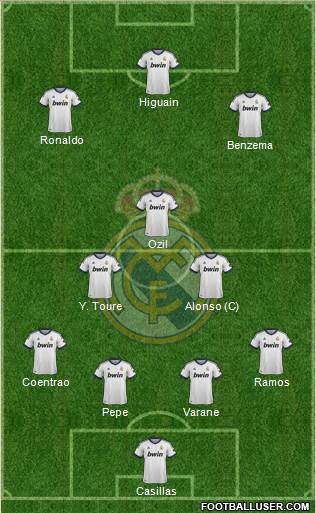 Real Madrid C.F. Formation 2013