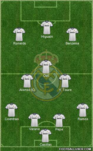 Real Madrid C.F. Formation 2013