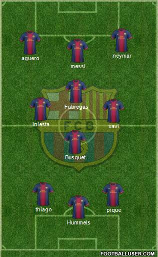 F.C. Barcelona Formation 2013