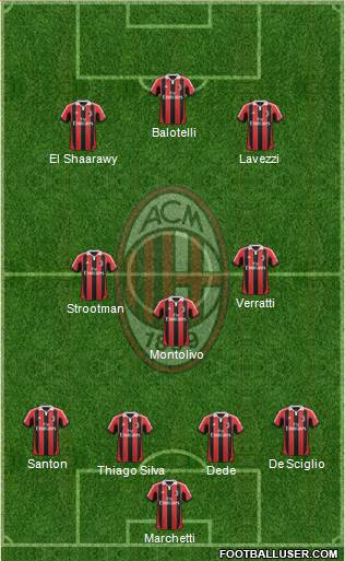 A.C. Milan Formation 2013