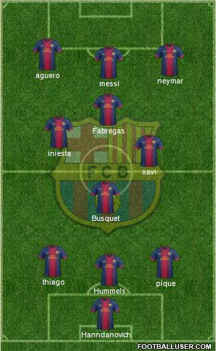 F.C. Barcelona Formation 2013