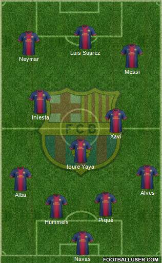F.C. Barcelona Formation 2013