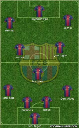 F.C. Barcelona Formation 2013