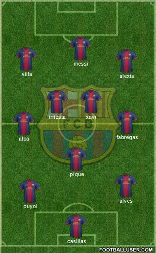 F.C. Barcelona Formation 2013