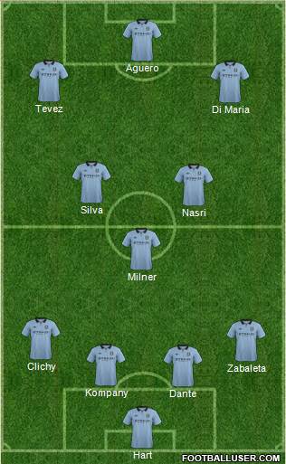 Manchester City Formation 2013