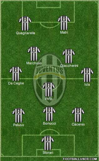 Juventus Formation 2013
