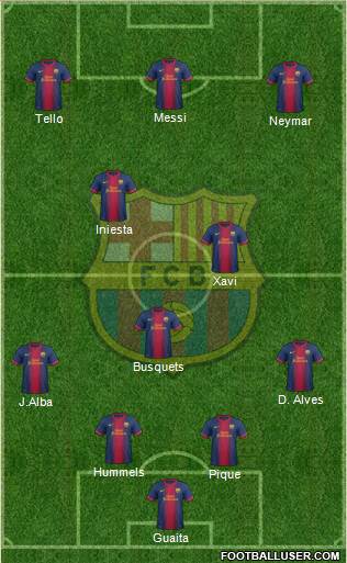 F.C. Barcelona Formation 2013