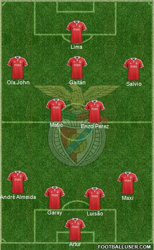 Sport Lisboa e Benfica - SAD Formation 2013
