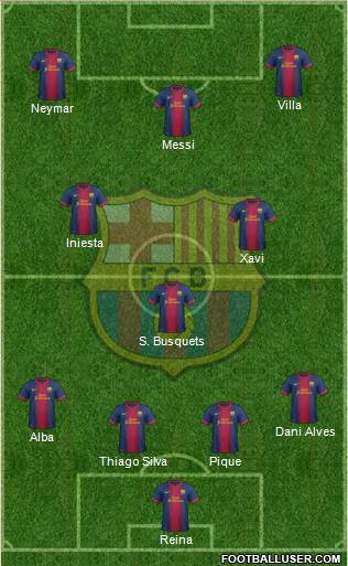 F.C. Barcelona Formation 2013