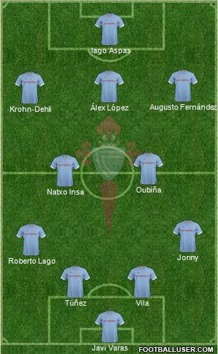 R.C. Celta S.A.D. Formation 2013