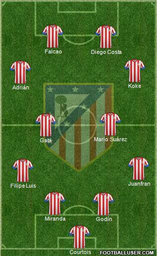 C. Atlético Madrid S.A.D. Formation 2013