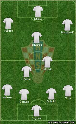 Croatia Formation 2013