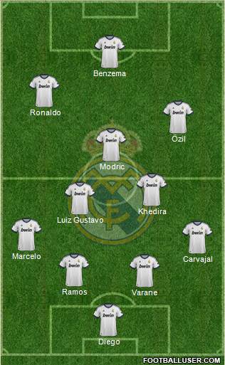 Real Madrid C.F. Formation 2013