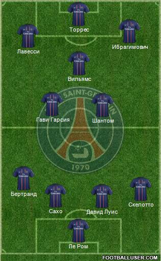 Paris Saint-Germain Formation 2013