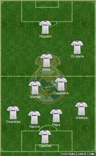 Real Madrid C.F. Formation 2013