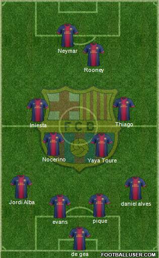 F.C. Barcelona Formation 2013