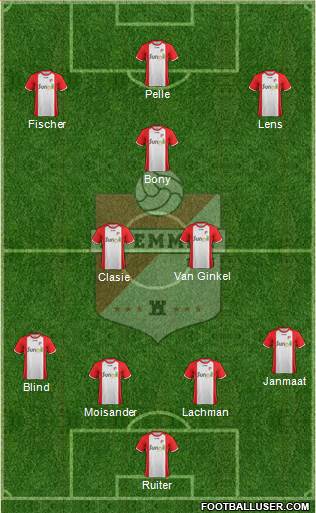 FC Emmen Formation 2013