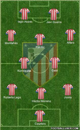 C. Atlético Madrid S.A.D. Formation 2013