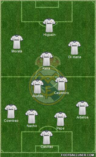 Real Madrid C.F. Formation 2013
