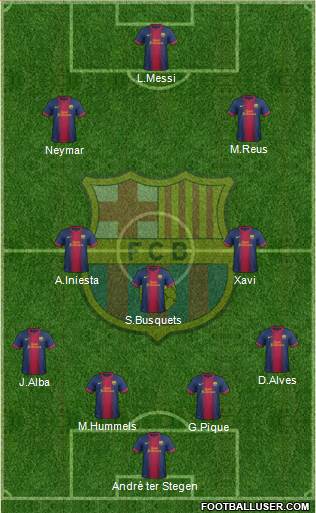 F.C. Barcelona Formation 2013