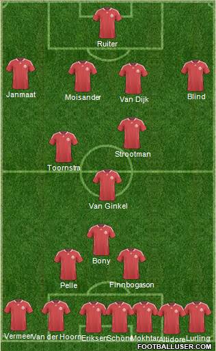 Canada Formation 2013