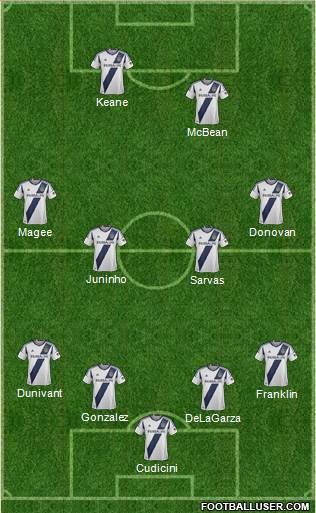 Los Angeles Galaxy Formation 2013