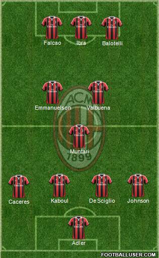A.C. Milan Formation 2013