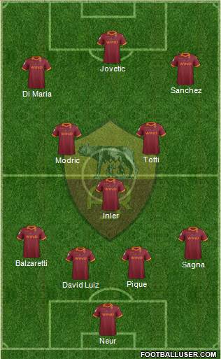 AS Roma Formation 2013