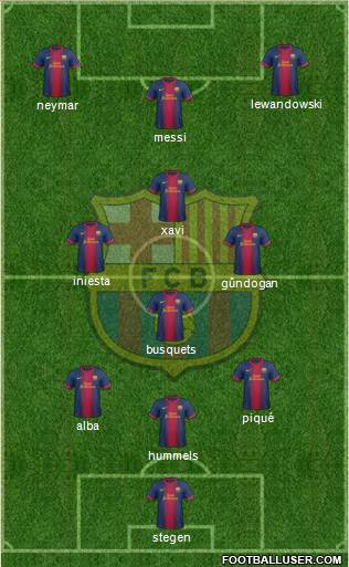 F.C. Barcelona Formation 2013