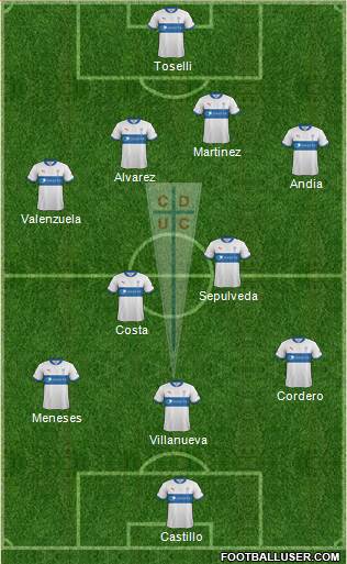 CD Universidad Católica Formation 2013