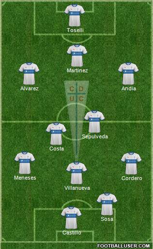CD Universidad Católica Formation 2013